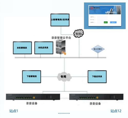 構(gòu)建高效、安全的支付結(jié)算體系 湖南錄音集中管理系統(tǒng)的核心支撐