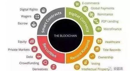 區塊鏈就是比特幣嗎？—— 澄清關于區塊鏈技術與支付結算系統的12個常見誤解