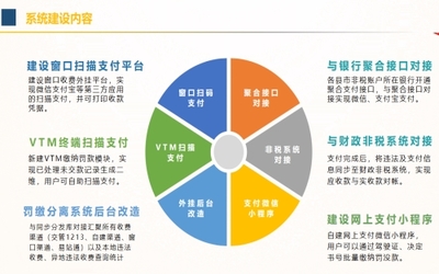 網銀掃碼支付報價 電子支付系統的成本與價值分析