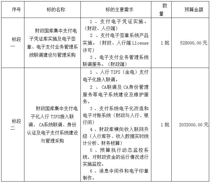 道縣財(cái)政局國(guó)庫(kù)集中支付電子化業(yè)務(wù)建設(shè)采購(gòu)項(xiàng)目單一來(lái)源公告解析 電子支付系統(tǒng)的關(guān)鍵考量