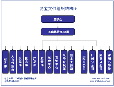 電子商務(wù)案例分析--易寶支付